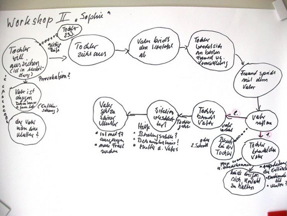 bs-fachtag-mh_ws2_uebergang_ins_selbstbestimmte_Leben