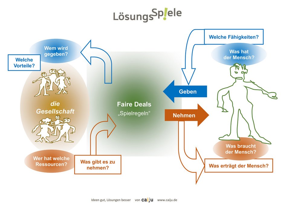 LoesungsSpiele_Matrix