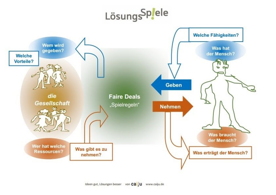 Loesungsspiele_matrix